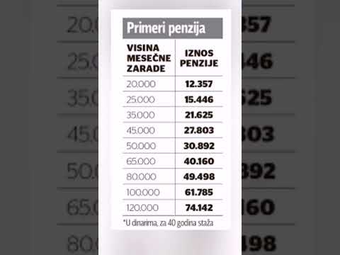 IZNOSI PENZIJA za