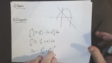 Calculus I - Areas Between Curves (section 6.1)