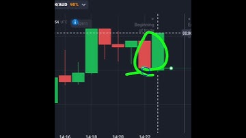 Binary Options SNR Level Strategy #shorts
