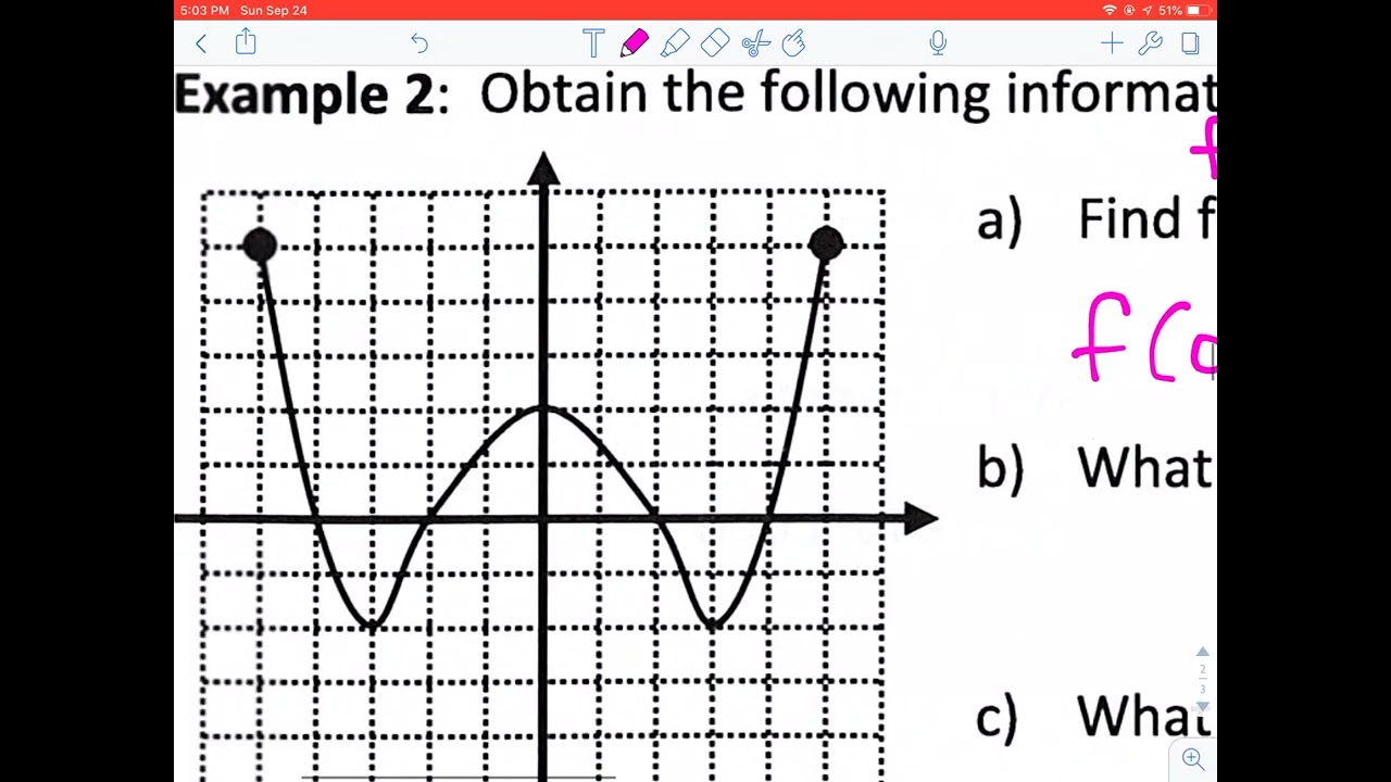 ASC Alg concepts functions