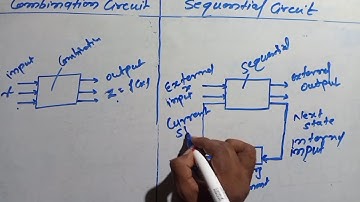 what is Combinatorial circuit and Sequential Circuit || Types of Combinatorial and Sequential Circui