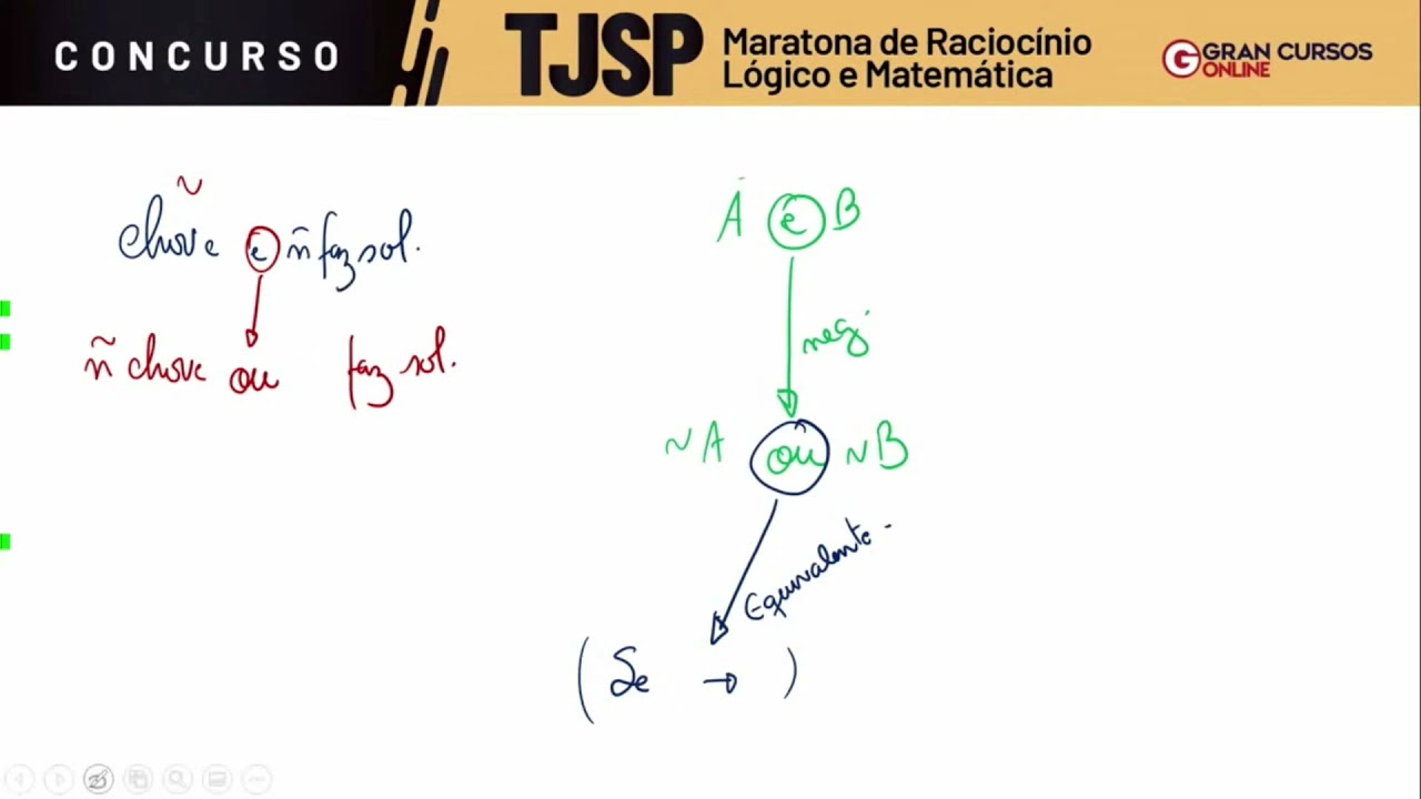 TJSP - Maratona de Raciocínio Lógico com o Prof. Luis Telles