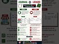 Journal vs Ledger #assetvsliability #commerce #dehradun