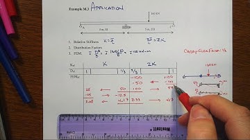 M3 Basic Application of the Moment Distribution Method for Beams