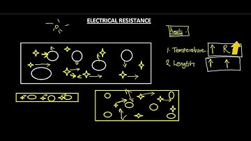 ELECTRICAL RESISTANCE EXPLAINED