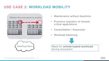 Validating Data Center SDN - Part 4