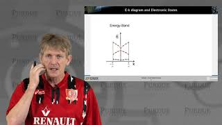 Celebrity ECE 606 Solid State Devices L12.1: Occupation of States - Rules of Filling Electronic States Profile