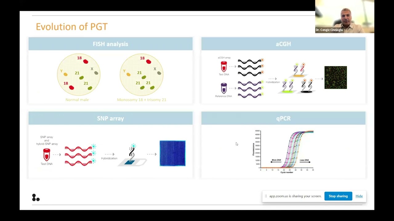 Limitations of Pronuclear Check and Role of Molecular Genetic Testing in IVF