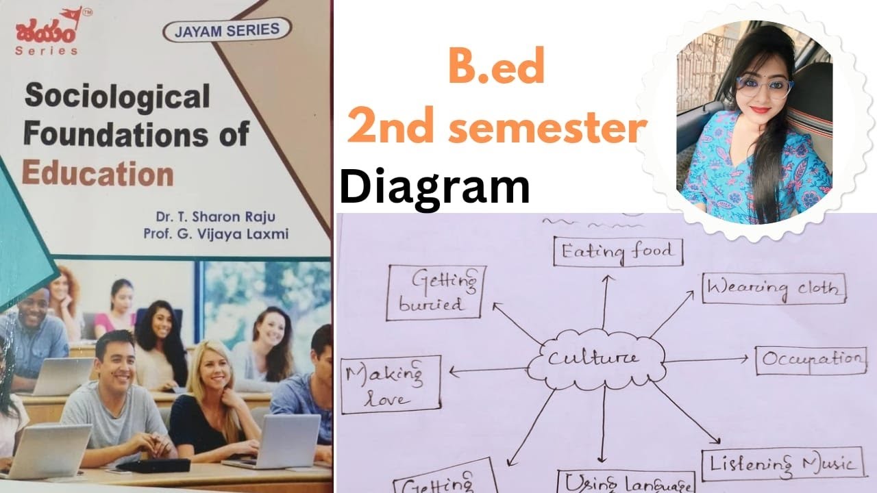 Схема социологического фундамента образования ✅#youtube #oneshot #exam #anu