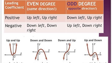 42Alg2H 5-1 Polynomial Functions