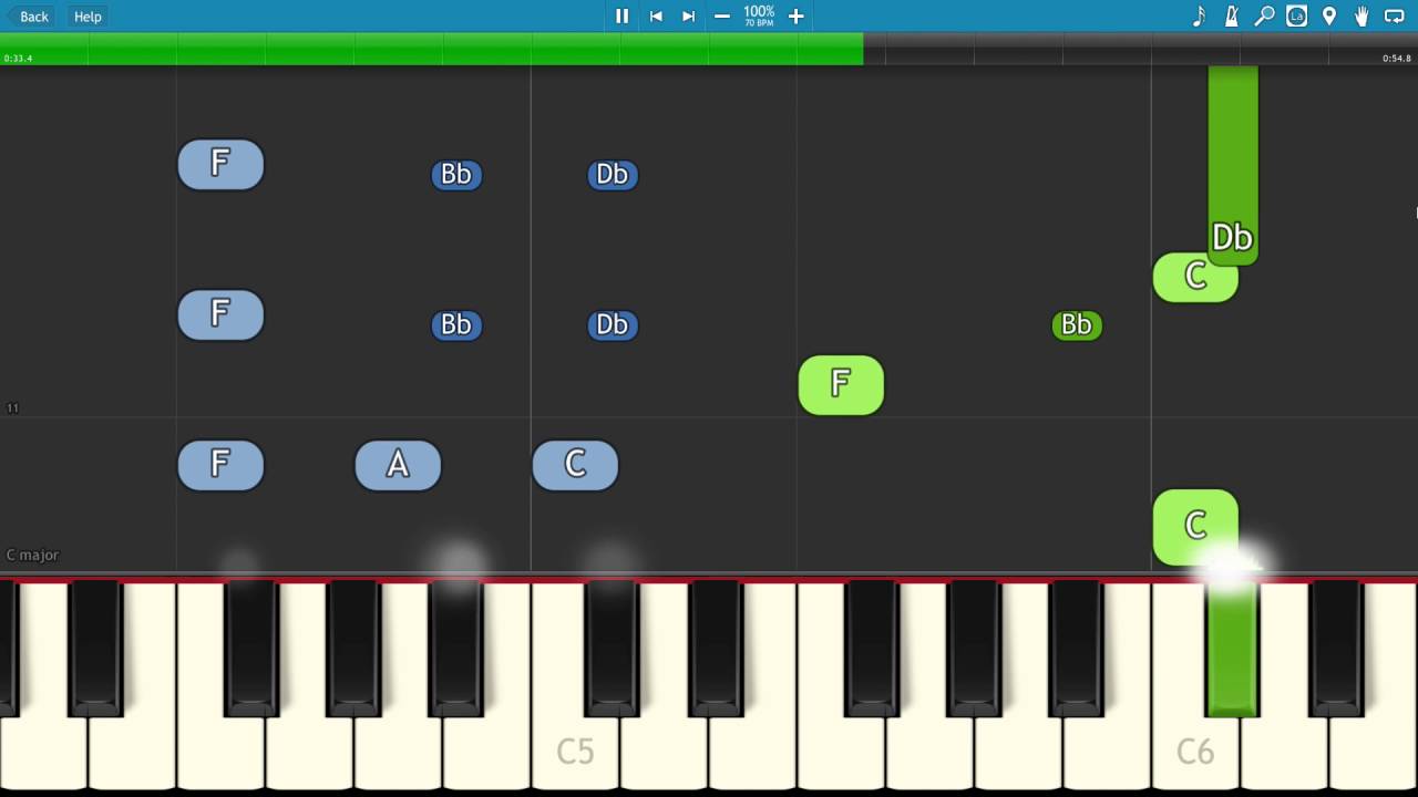 2 Chainz, Lil Wayne - MFN Right - Piano Tutorial