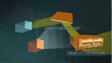 Introduction Aruba Networks wireless (WeSecure.NL)