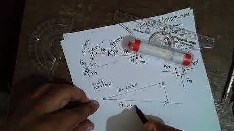 Static Force Analysis Three Forces acts over slider crank mechanism