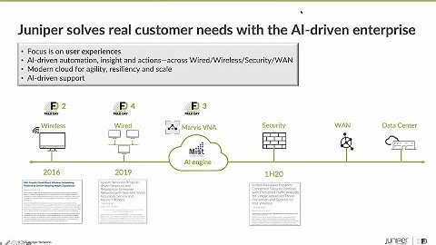Juniper Networks and Mist Momentum