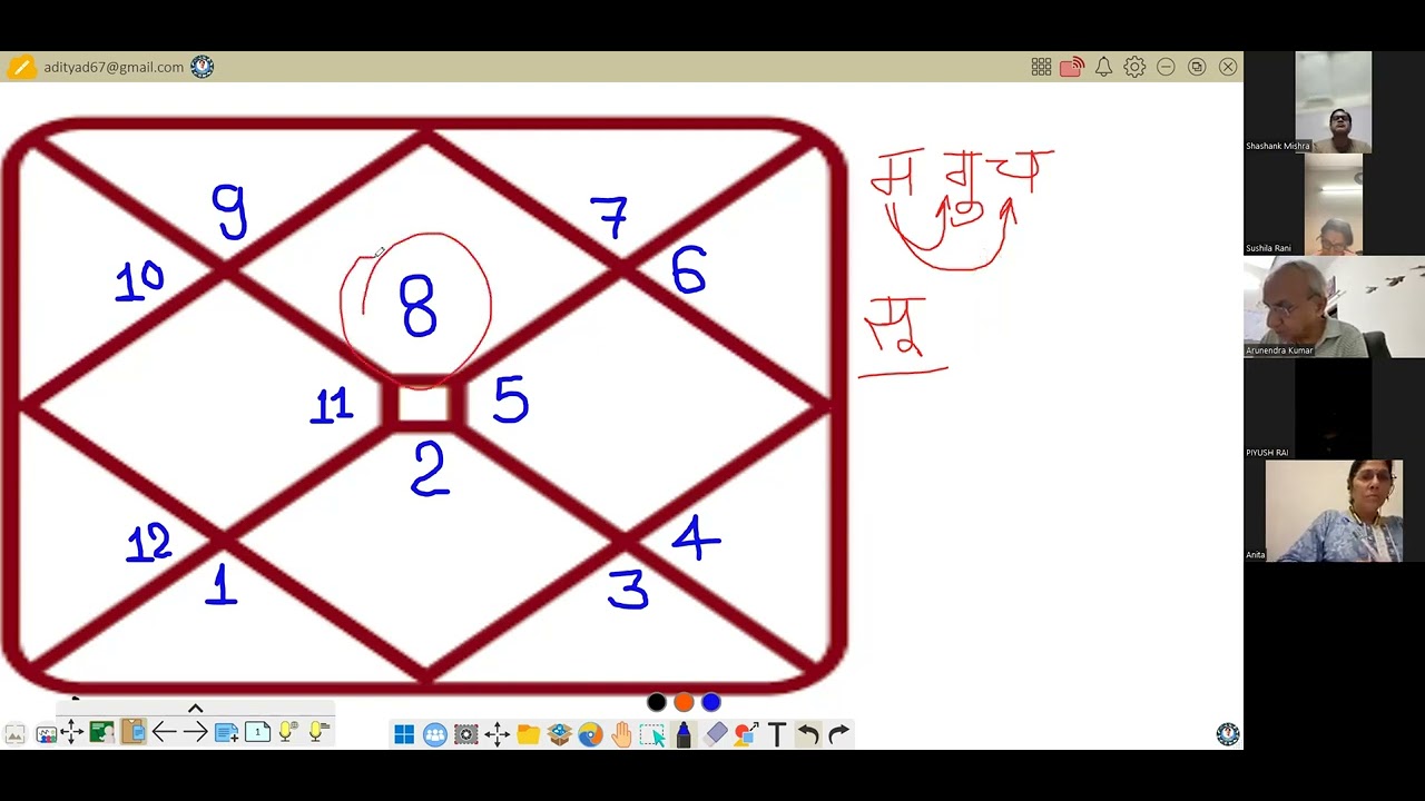 वृश्चिक लग्न वालो की कुंडली का सम्पूर्ण विश्लेषण,