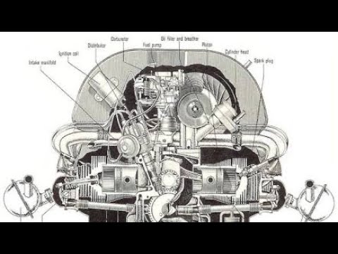 ทำความรู้จัก ส่วนประกอบของเครื่องยนต์ โฟล์คสวาเก้น Get to know engine for volkswagen type 1