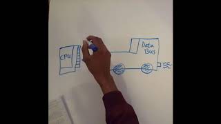 Celebrity The Machine Instruction Cycle Net Worth