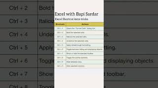 🤩📊👍💡Excel Expertise: Formulas, Functions, and Advanced Shortcut Key Tricks | Excel with Bapi Sardar