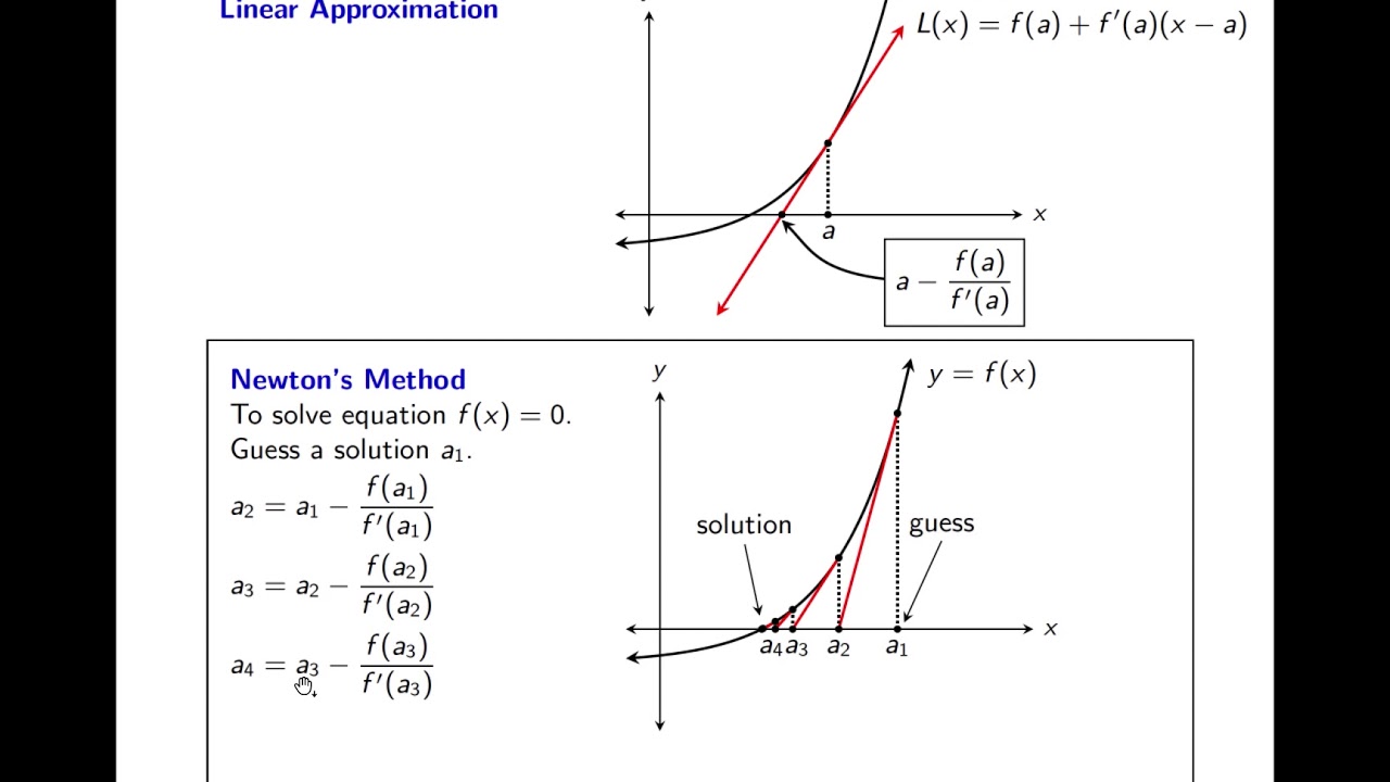 Hammack's Calculus I, Lecture 37: Newton's Method - YouTube