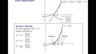 Hammack's Calculus I, Lecture 37: Newton's Method