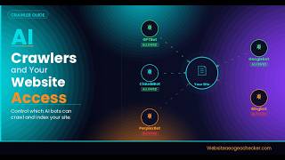 AI Crawlers and Your Website Access #WebsiteAEOandGEOChecker