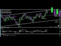 $50 - $200 A DAY TRADING XAUUSD WITH THIS STRATEGY  FOREX ...