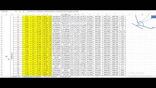Coordinate calculator excel sheet for detail points obtained by TS/Techeometer