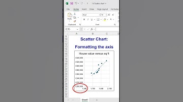 Excel Basics: Scatter Chart with Formatted Axis Values