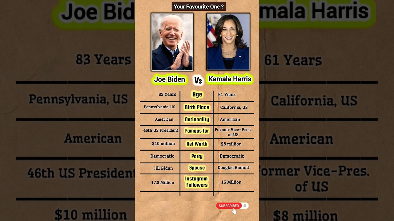 Joe Biden and Kamala Harris 