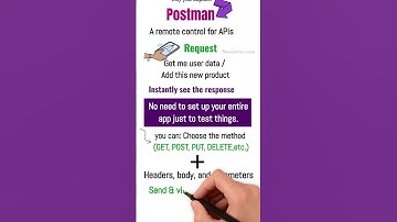 Why Developers Use Postman for API Testing & Debugging