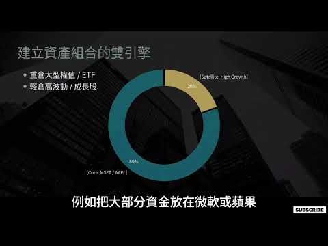 📊｜倉位管理才是關鍵？決定報酬的不是選股而是資金配置｜觀點 Talk 📉
