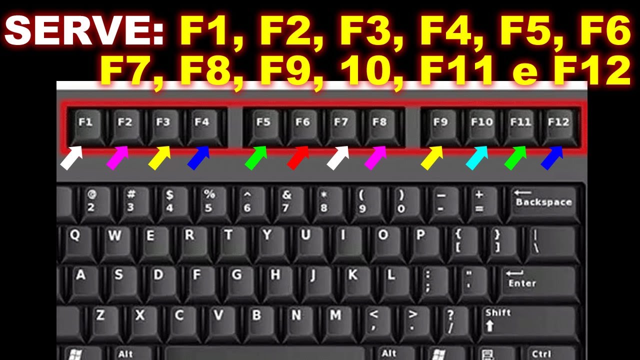 12 TECLAS: F1, F2, F3, F4, F5, F6, F7, F8, F9, F10, F11 e F12 - YouTube
