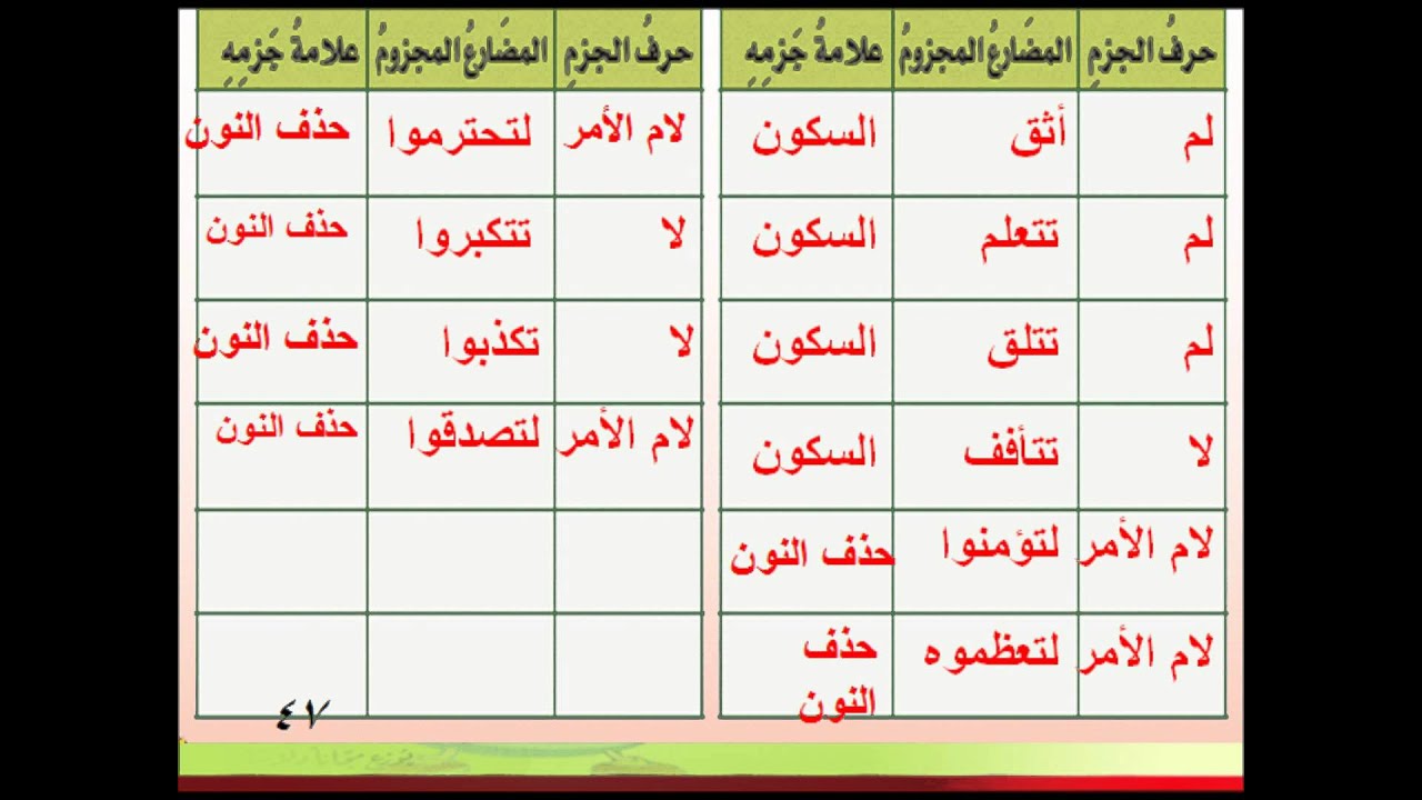 حل كتاب لغتي الفصل الثاني للصف السادس