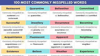 100 Most Commonly Misspelled Words