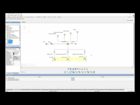 Integration & Process