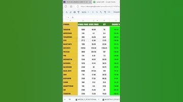 Camarilla R4 Breakout scanner for stock options Intraday