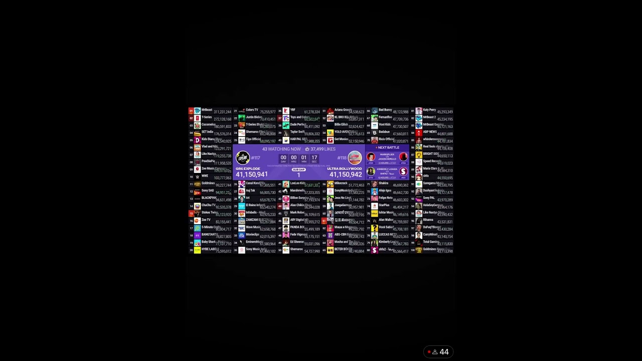 Ultra Bollywood passed gr6 explode in subscribers