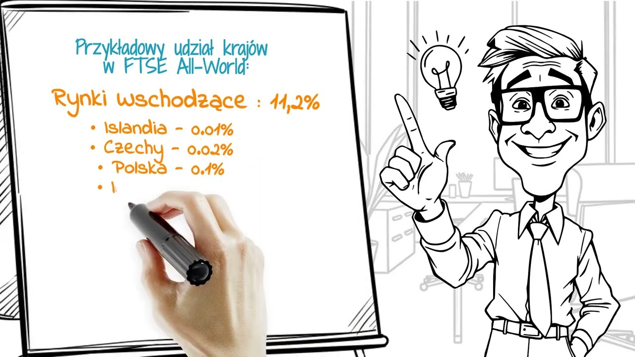 MSCI ACWI vs MSCI World vs FTSE All-World – który indeks wybrać?
