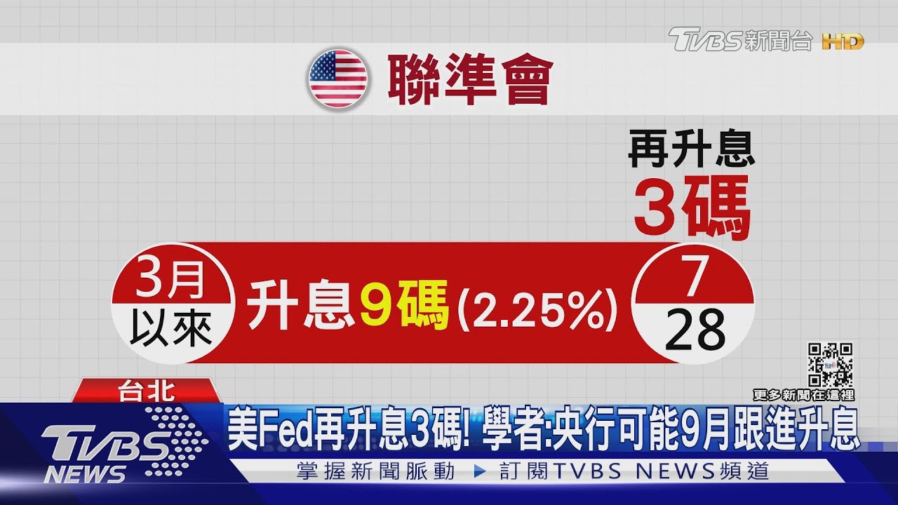 房貸族想哭 升息重災戶學者 央行可能 這時間 再升息 十點不一樣2806 Youtube 房貸族想哭 升息重災戶學者 央行可能 這時間 再升息 十點不一樣2806 Youtube