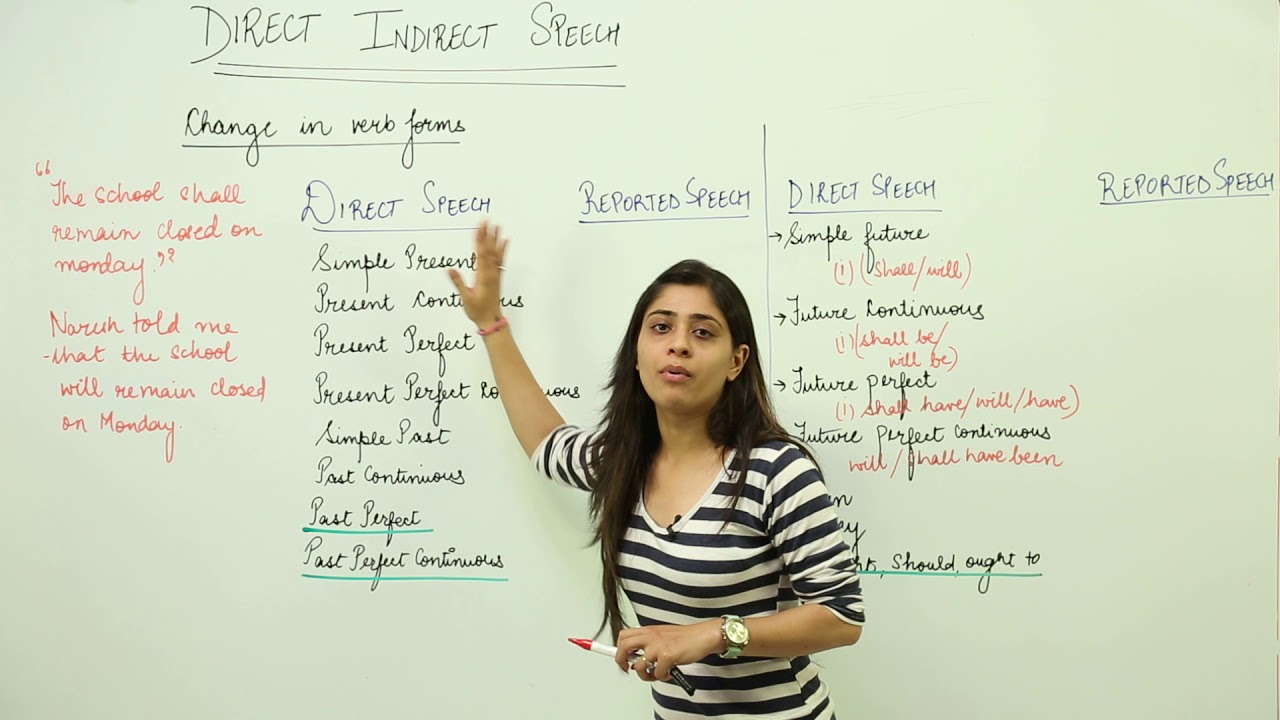 Indirect speech thesis 08 image