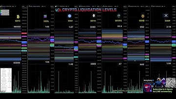 30 second Liquidation Levels for crypto traders $LQL