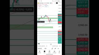 9th Oct XAUUSD Technical Analysis . Today XAUUSD Analysis . #chittahtrading #trading #goldanalysis