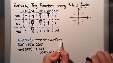 4.3G Evaluate Trig Functions using Reference Angles
