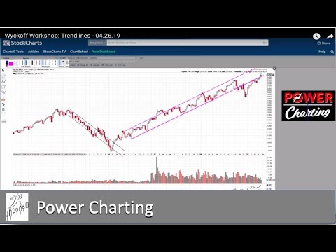 Wyckoff Charting Software