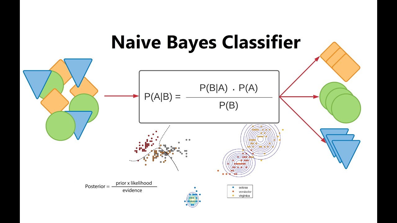 assignment 2 naive bayes