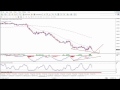 Tradeonix Review - Forex With Russ Horn