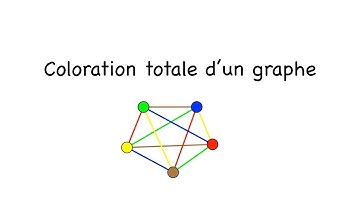 Coloration totale : colorier les sommets ET les arêtes d