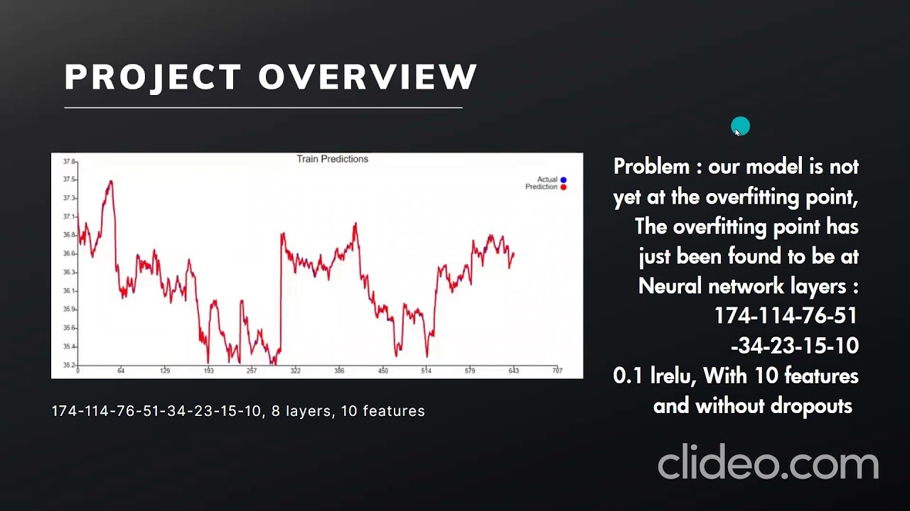 Dyna Dragon team - twou stock challenge