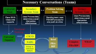 Functional Thinking
