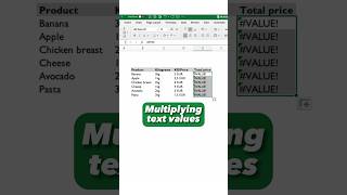 Celebrity Multiply text values in #excel ππΌ #exceltips #exceltutorial Profile